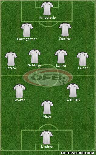 Austria Formation 2022