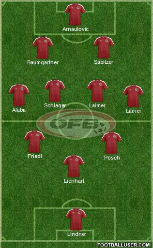 Austria Formation 2022