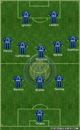 F.C. Internazionale Formation 2022