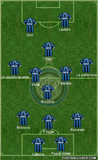 F.C. Internazionale Formation 2022