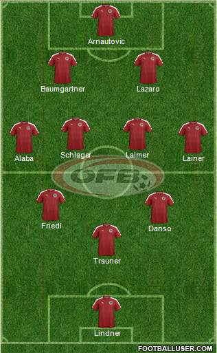 Austria Formation 2022