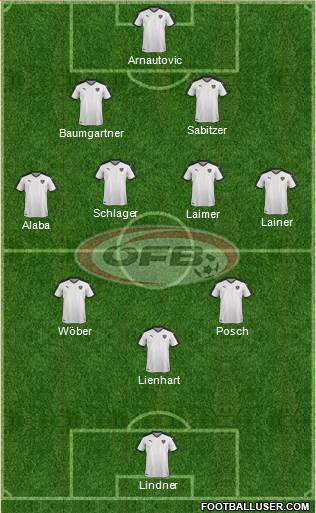 Austria Formation 2022