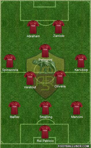 AS Roma Formation 2022