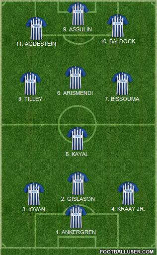 Brighton and Hove Albion Formation 2022