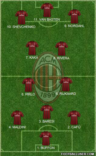 A.C. Milan Formation 2022