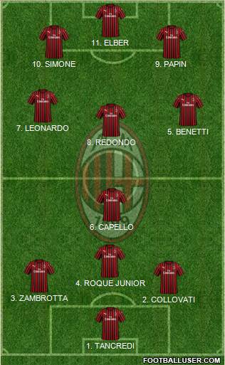 A.C. Milan Formation 2022