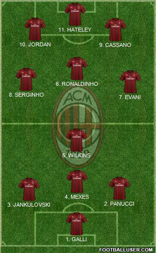 A.C. Milan Formation 2022