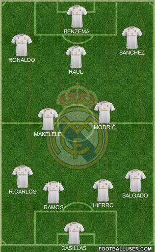 Real Madrid C.F. Formation 2022