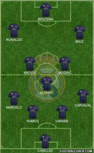 Real Madrid C.F. Formation 2022