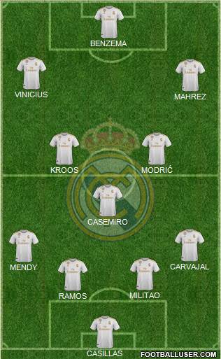 Real Madrid C.F. Formation 2022