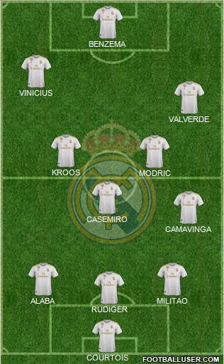 Real Madrid C.F. Formation 2022