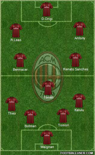 A.C. Milan Formation 2022