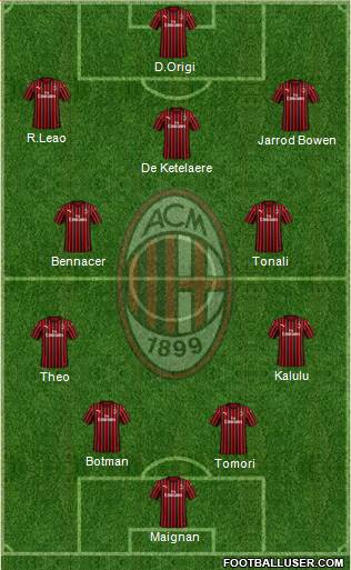 A.C. Milan Formation 2022