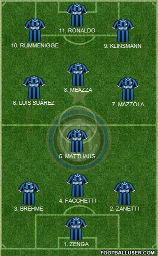 F.C. Internazionale Formation 2022