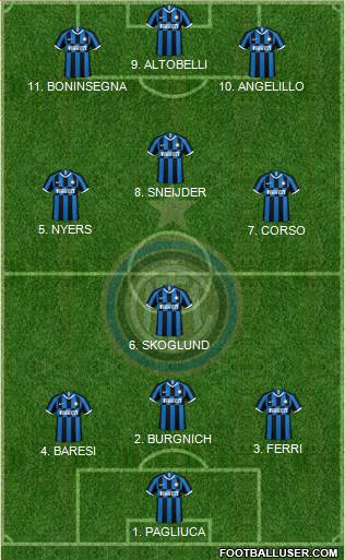 F.C. Internazionale Formation 2022