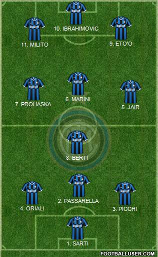 F.C. Internazionale Formation 2022