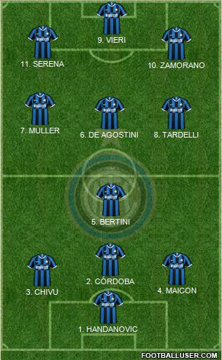 F.C. Internazionale Formation 2022