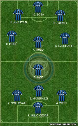 F.C. Internazionale Formation 2022