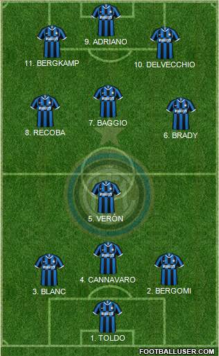 F.C. Internazionale Formation 2022