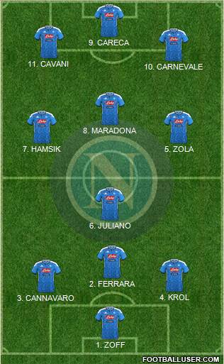 Napoli Formation 2022