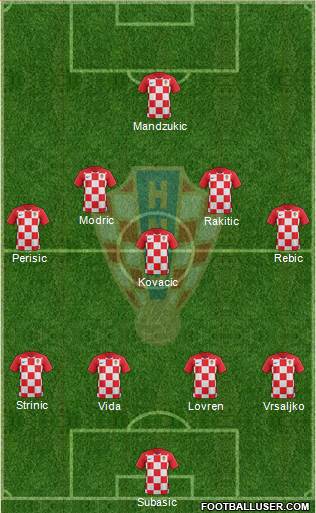 Croatia Formation 2022