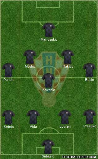 Croatia Formation 2022