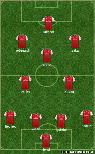 Arsenal Formation 2022