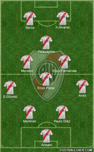 River Plate Formation 2022