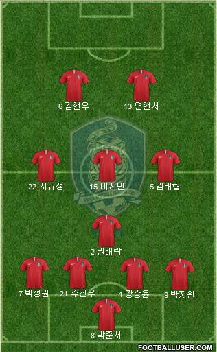 South Korea Formation 2022