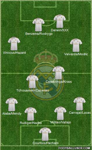 Real Madrid C.F. Formation 2022