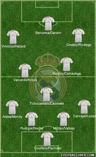 Real Madrid C.F. Formation 2022