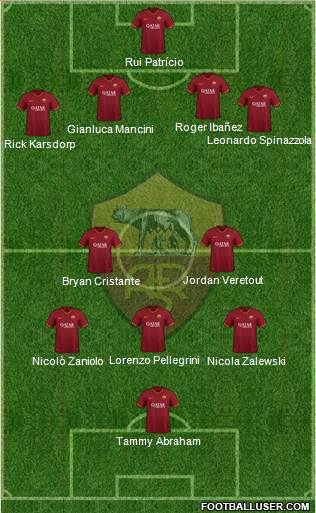 AS Roma Formation 2022