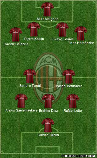 A.C. Milan Formation 2022