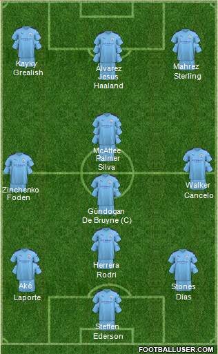 Manchester City Formation 2022