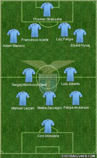 S.S. Lazio Formation 2022