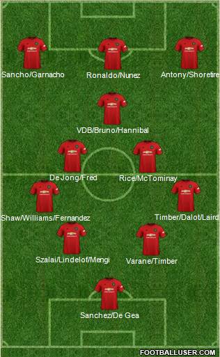 Manchester United Formation 2022