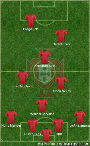 Portugal Formation 2022