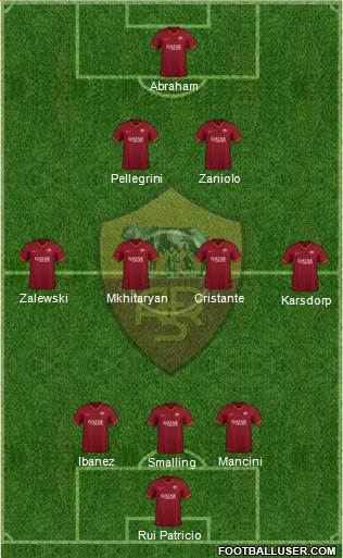 AS Roma Formation 2022