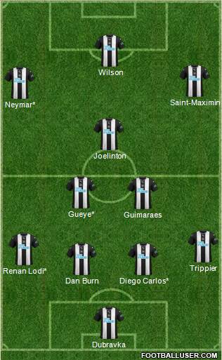 Newcastle United Formation 2022