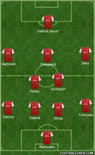 Arsenal Formation 2022