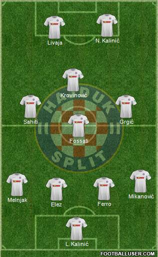 HNK Hajduk Formation 2022