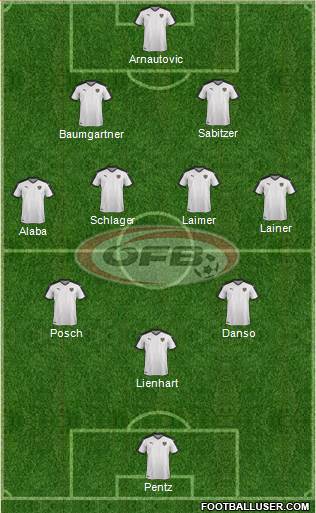 Austria Formation 2022