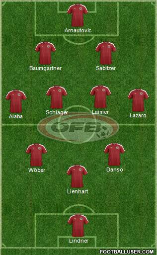 Austria Formation 2022