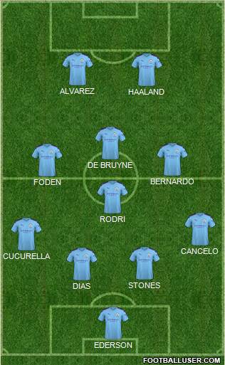 Manchester City Formation 2022