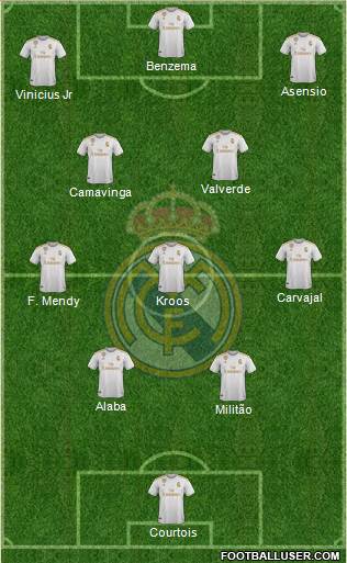 Real Madrid C.F. Formation 2022