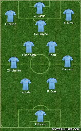 Manchester City Formation 2022