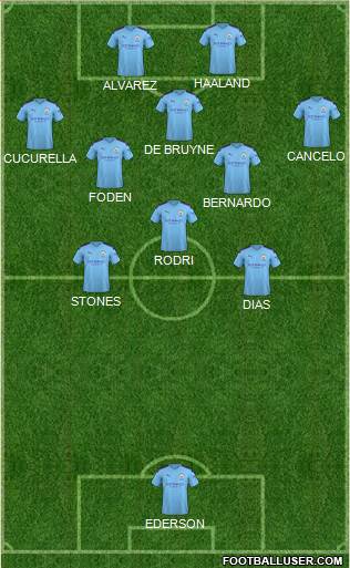 Manchester City Formation 2022