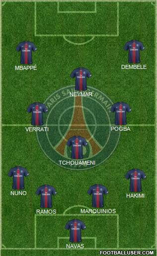 Paris Saint-Germain Formation 2022