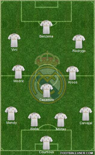 Real Madrid C.F. Formation 2022