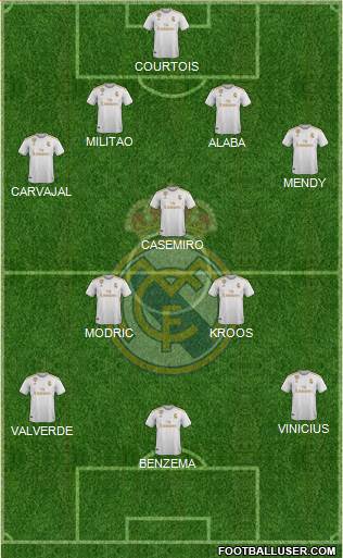 Real Madrid C.F. Formation 2022